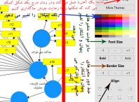 آموزش تصویری نرم افزار معادلات ساختاری اسمارت پی ال اس (pls)