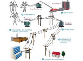 پاورپوینت انواع دکل های توزیع برق (دکل های انتقال برق)